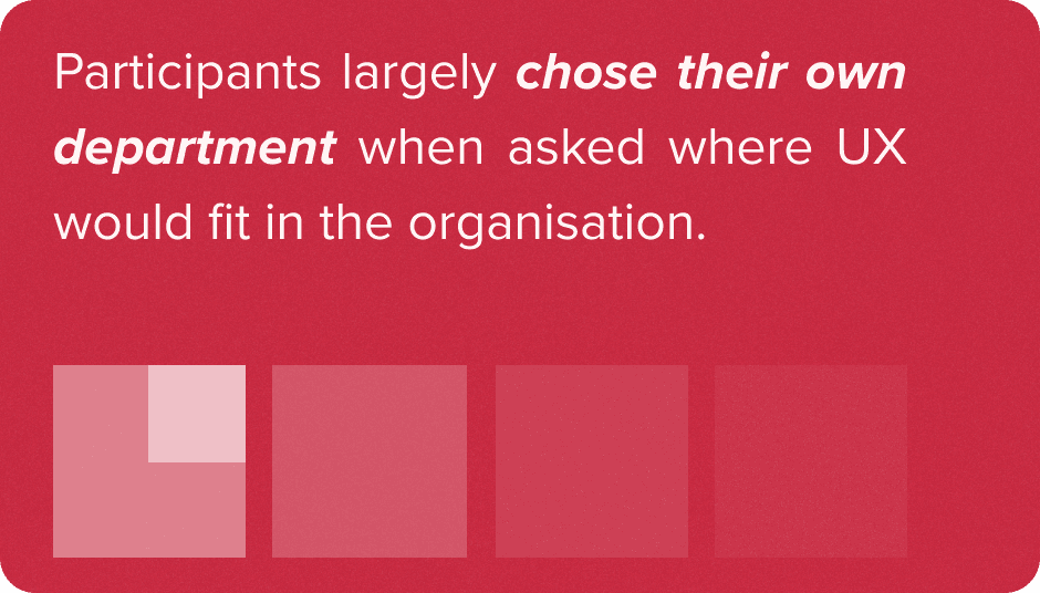 Participants largely chose their own department when asked where UX would fit in the organisation.